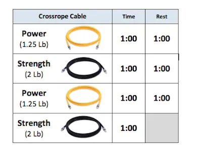 speed rope workout